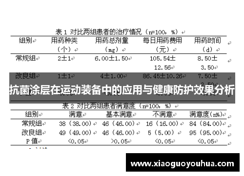 抗菌涂层在运动装备中的应用与健康防护效果分析